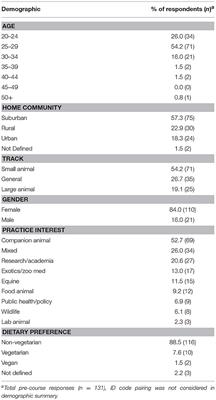 Knowledge and Opinions of Third Year Veterinary Students Relevant to Animal Welfare Before and After Implementation of a Core Welfare Course